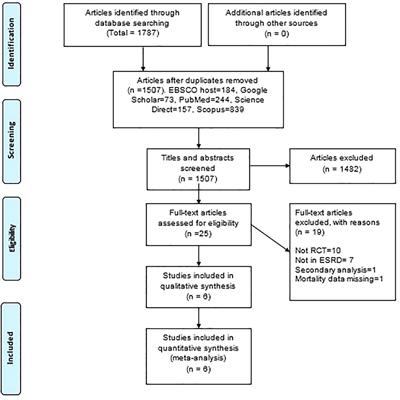 Taking a Step Further in Identifying Ideal Blood Pressure Range Among Hemodialysis Patients: A Systematic Review and a Meta-Analysis